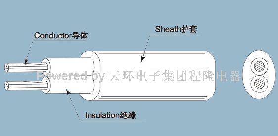 美标UL CSA PVC塑料电源线 NISPT